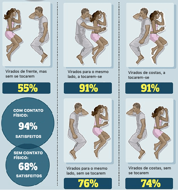 sabiaspalavras.com - A posição em que dormes com o teu parceiro revela bastante sobre a vossa relação