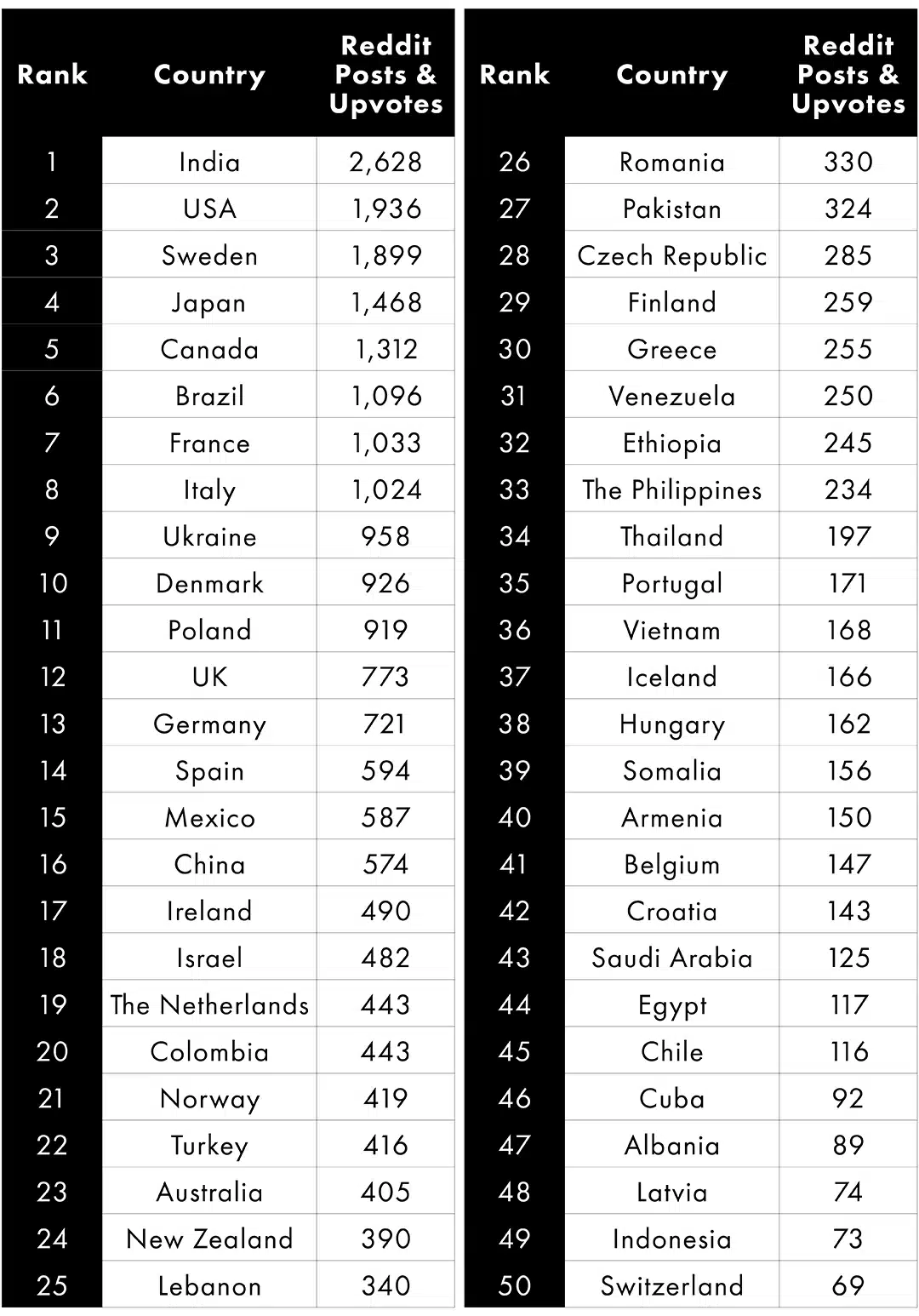 sabiaspalavras.com - Top das nacionalidades mais atraentes do mundo