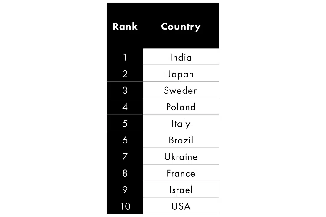 sabiaspalavras.com - Top das nacionalidades mais atraentes do mundo