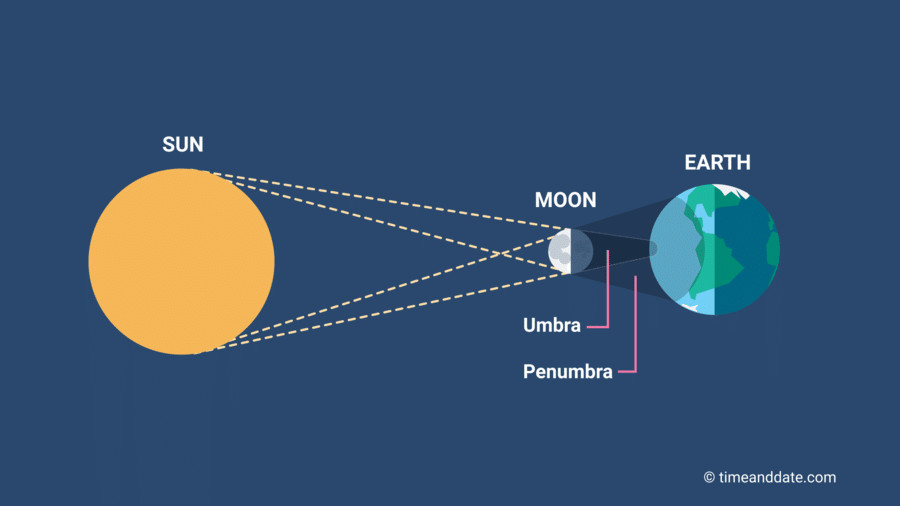 sabiaspalavras.com - &ldquo;Anel de Fogo&rdquo;: Eclipse solar anular ser&aacute; vis&iacute;vel em todo o Brasil neste s&aacute;bado; veja o hor&aacute;rio do fen&ocirc;meno