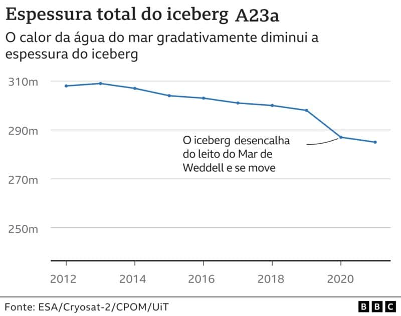 sabiaspalavras.com - Maior iceberg do mundo se solta da Antártida com quase um trilhão de toneladas