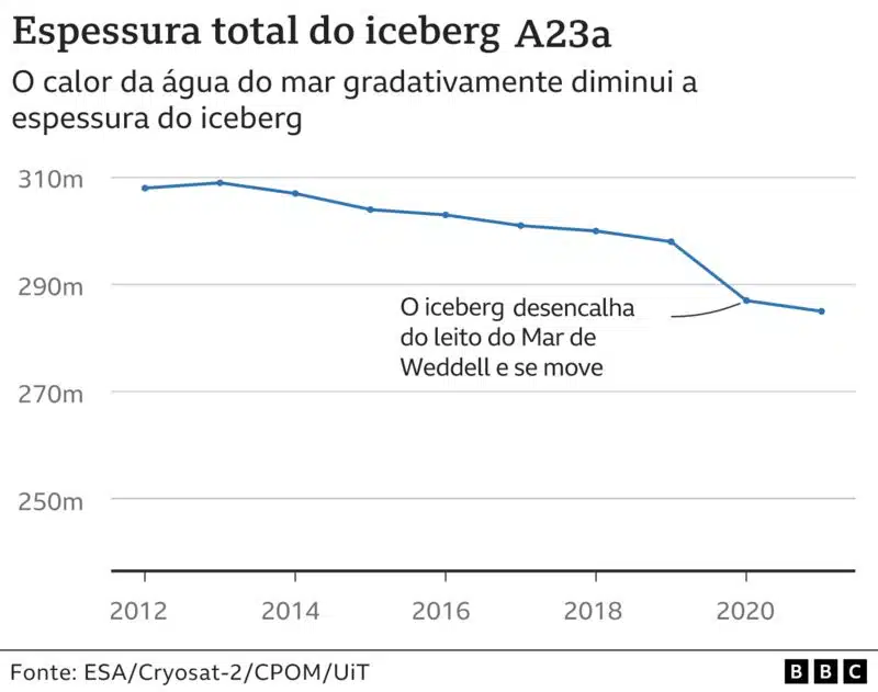 Maior iceberg do mundo se solta da Antártida com quase um trilhão de toneladas sabiaspalavras.com - Maior iceberg do mundo se solta da Antártida com quase um trilhão de toneladas