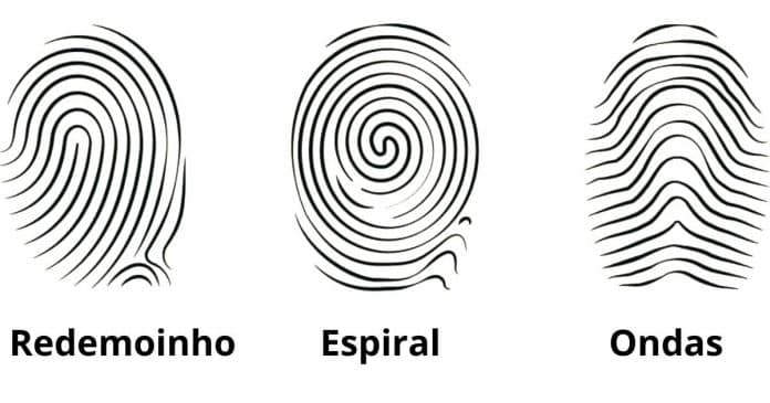 o-formato-das-digitais-dos-seus-dedos-podem-revelar-se-voce-e-inteligente-trabalhadora-ou-preguicosa-descubra O formato das digitais dos seus dedos podem revelar se você é ‘Inteligente’, ‘Trabalhadora’ ou ‘Preguiçosa’ – Descubra